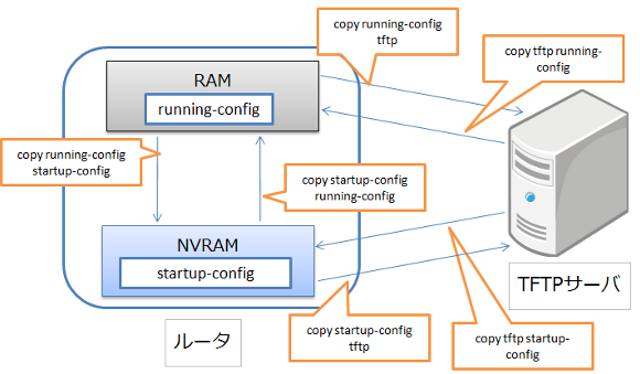 copyコマンド使用例