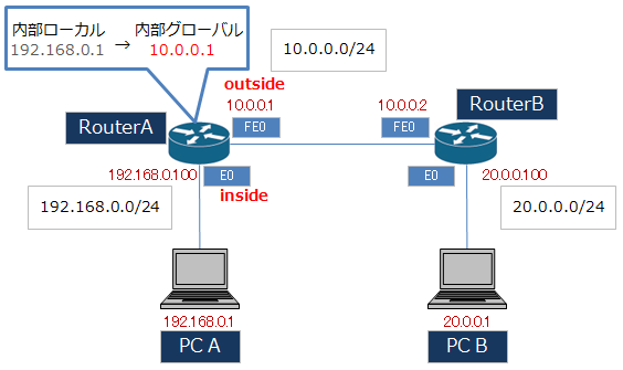 ネットワーク構成図