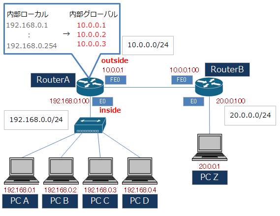 ネットワーク構成図