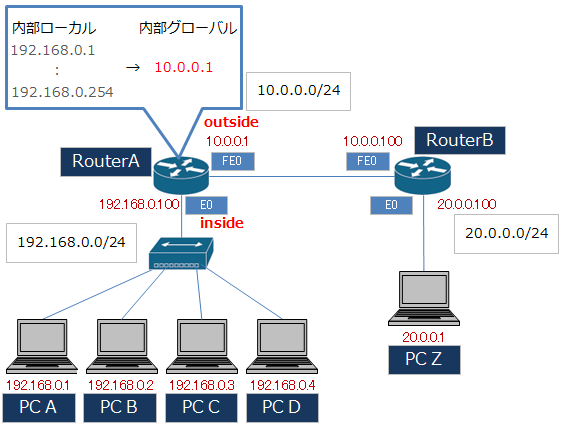 ネットワーク構成図