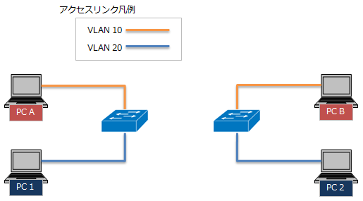 ネットワーク構成図