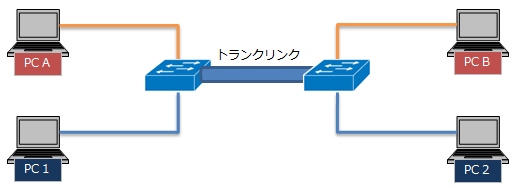 トランク接続図